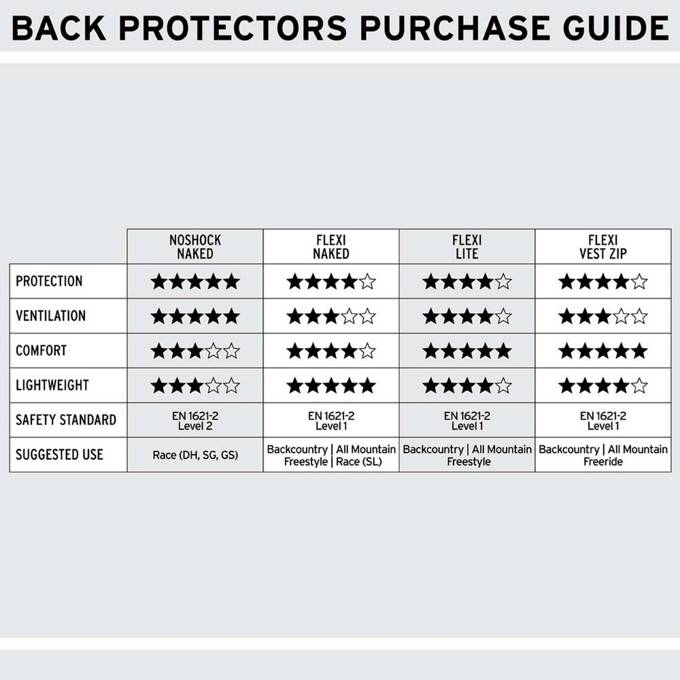 Protektor Shred Noshock Back Protector Naked - 2024/25